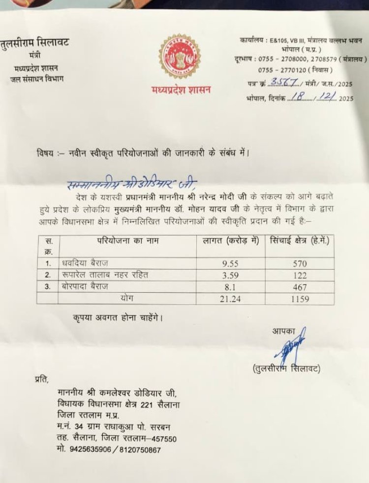 विधायक डोडियार के प्रयासों से 21.24 करोड़ की तीन नई सिंचाई परियोजनाओं को मंजूरी